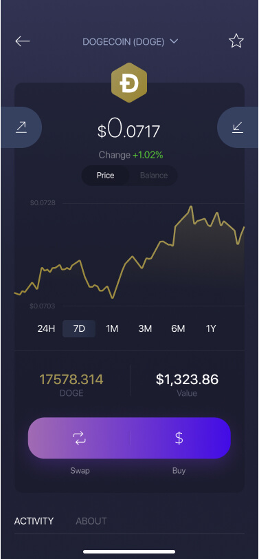 Dogecoin Wallet | Ledger