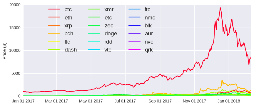 What Influences the Price of the Cryptocurrency Market? - iED