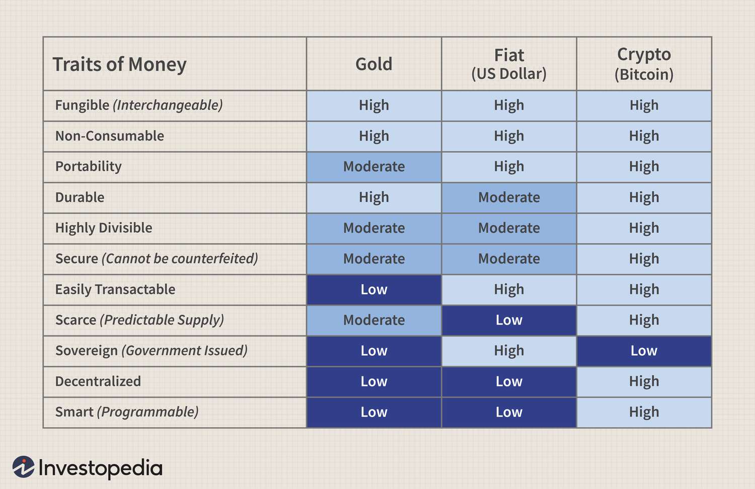 On the factors of Bitcoin’s value at risk | Financial Innovation | Full Text