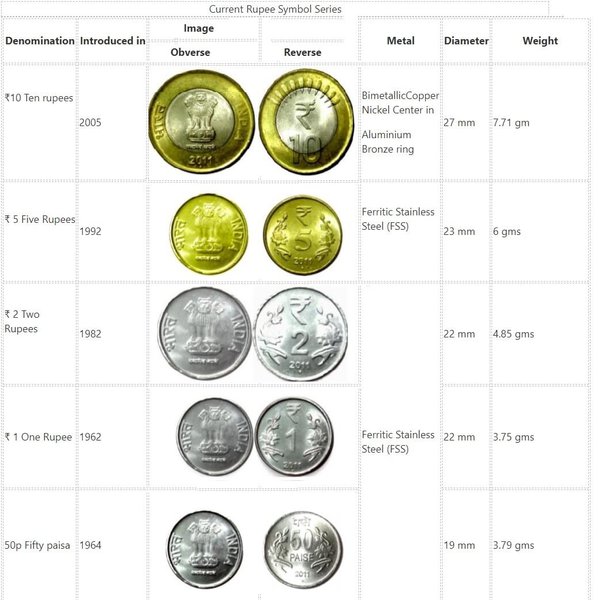 Coin Specifications | U.S. Mint