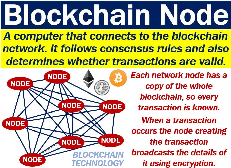 Nodes | Bitcoin Design