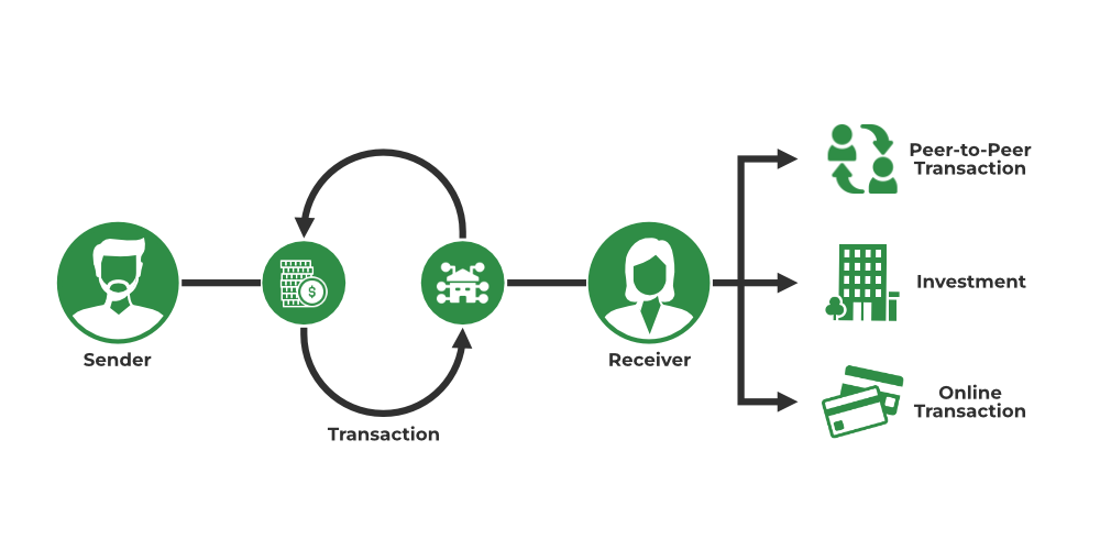 Ripple Definition