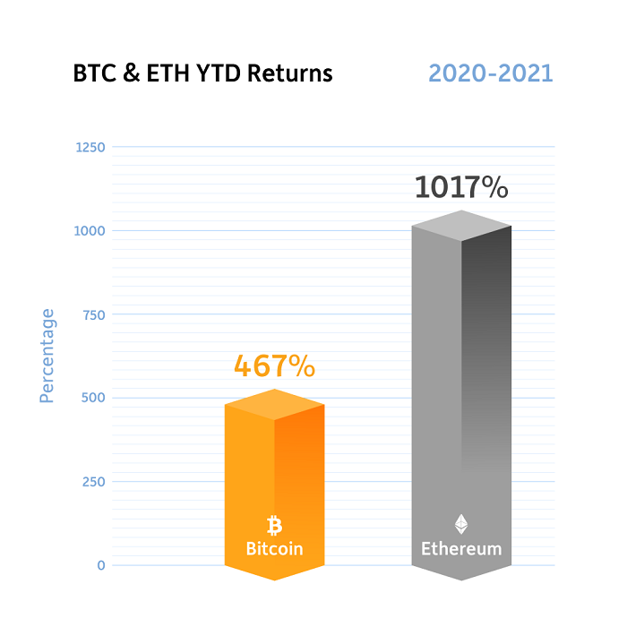 Crypto News: Why Is Bitcoin's Price Rising?