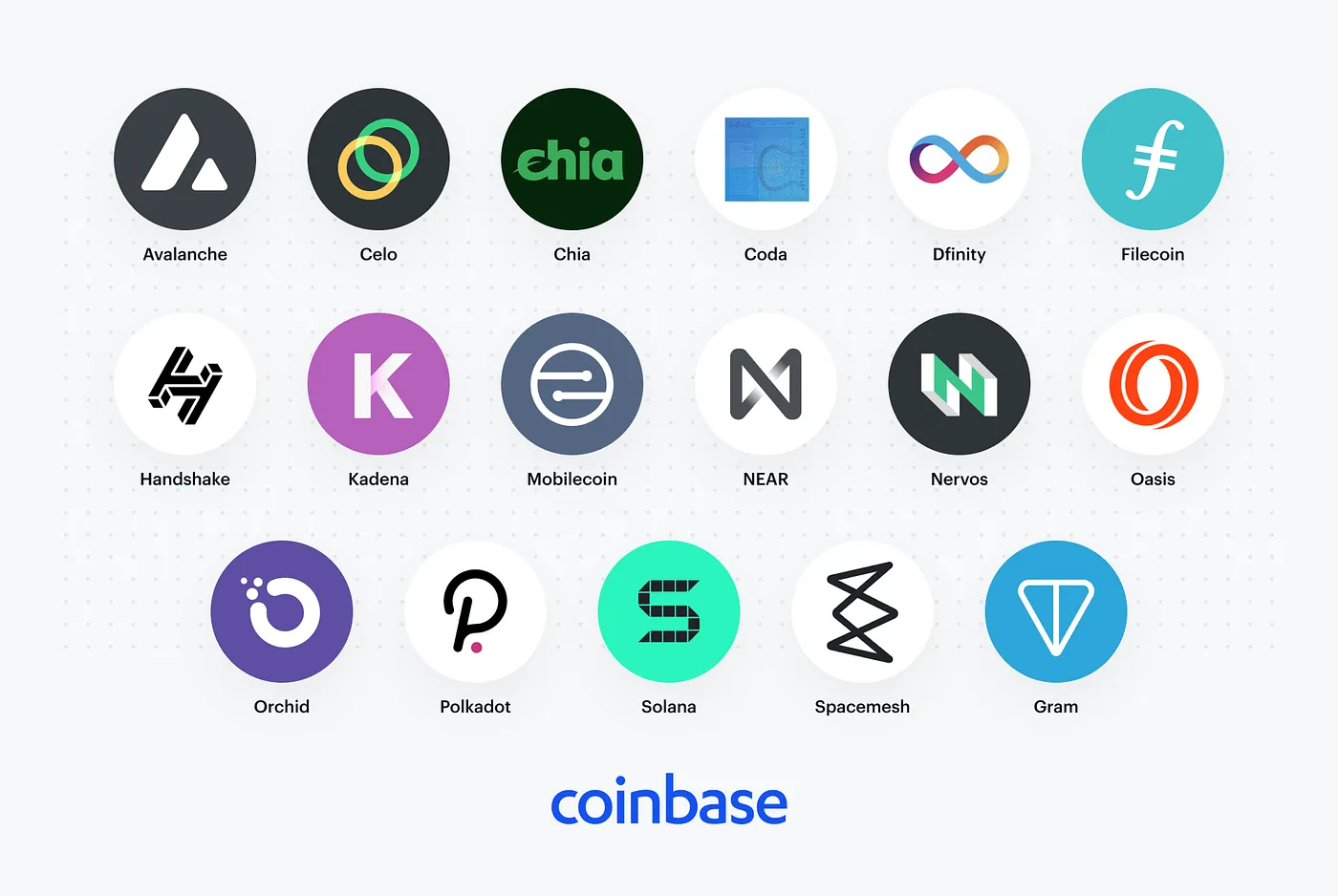 Coinbase Exchange trade volume and market listings | CoinMarketCap