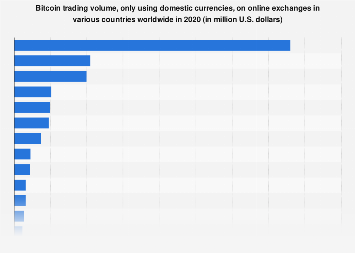 Top Countries by Crypto Users in | Metaverse Post