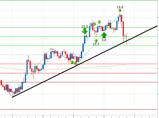 Scalping Stock Trading: How Does It Work?