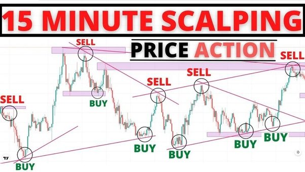 What Is Scalping? Scalp Crypto Like A PRO [GUIDE]