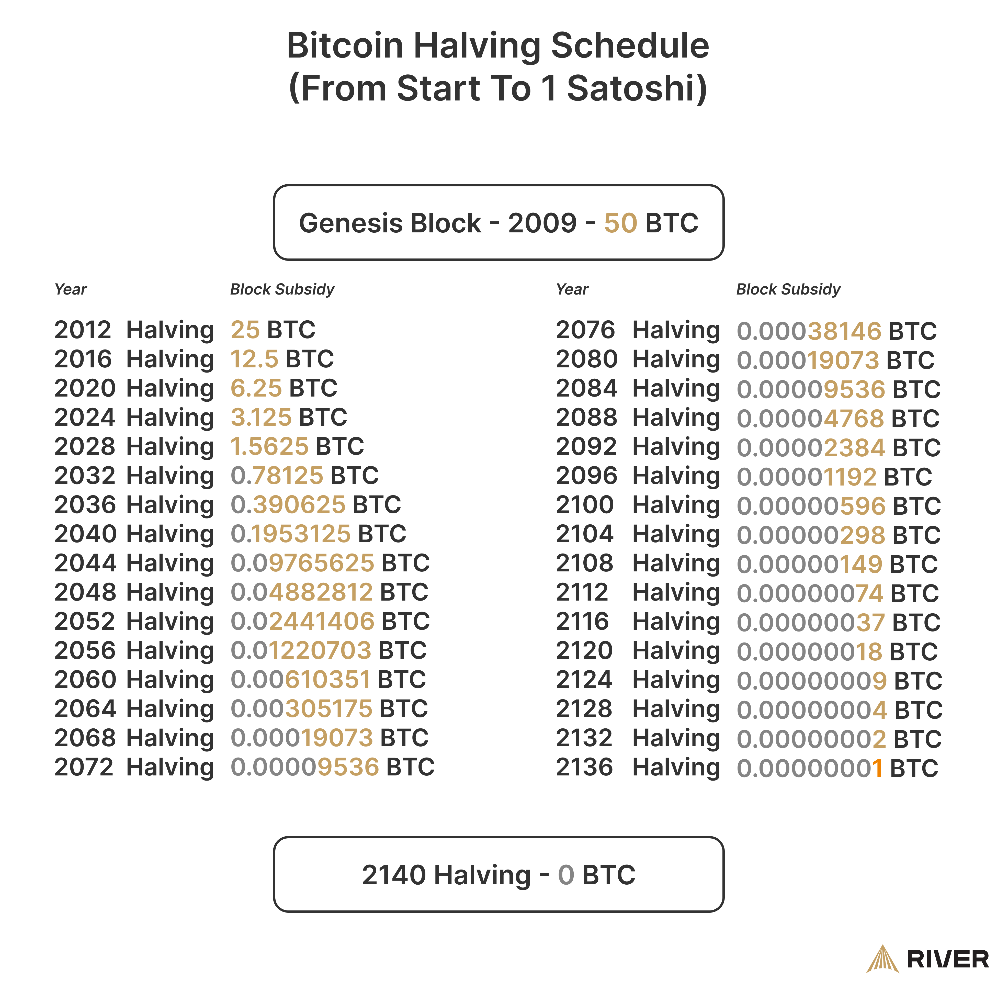 Bitcoin Mining: What Happens When all 21 Million Bitcoins are Mined? - Coinpedia Fintech News