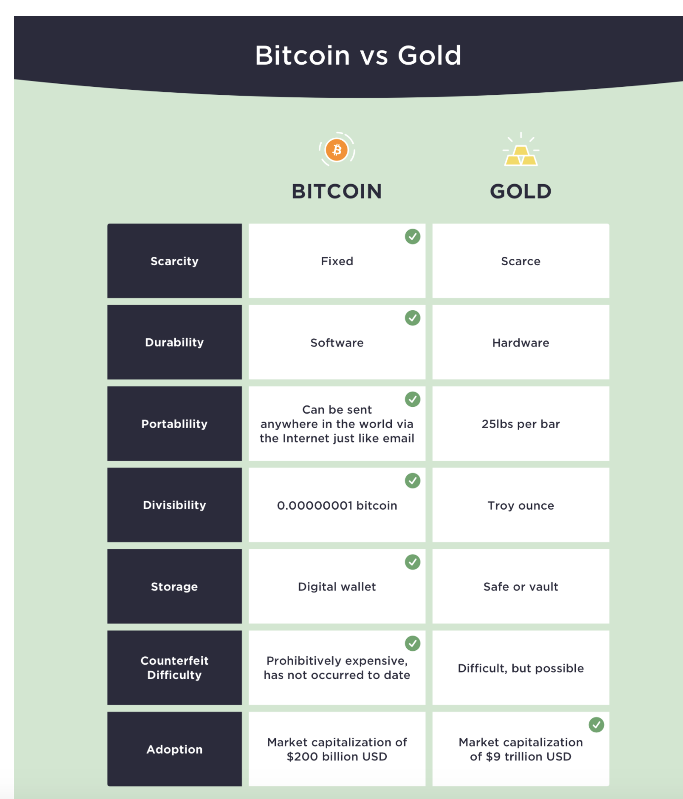 The brutal truth about Bitcoin | Brookings