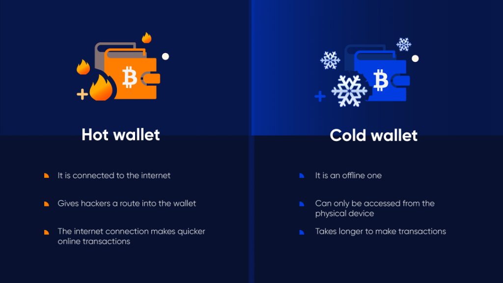 What is a Cold Wallet and Why is It Important for Cryptocurrency Security?