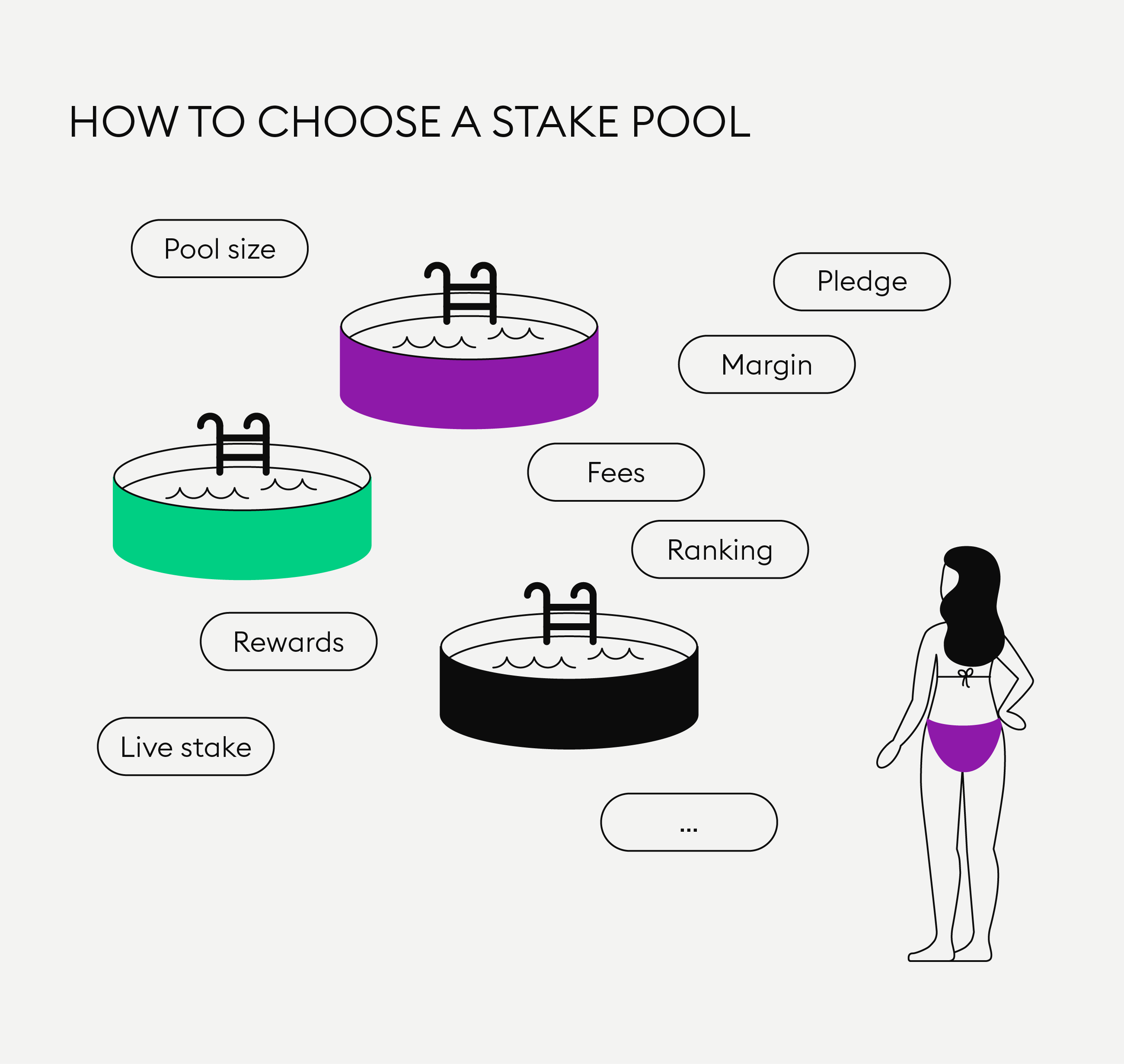 Staking Pools: The Pros and Cons Explained | bitcoinhelp.fun