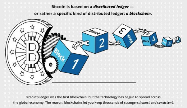 Blockchain - Wikipedia