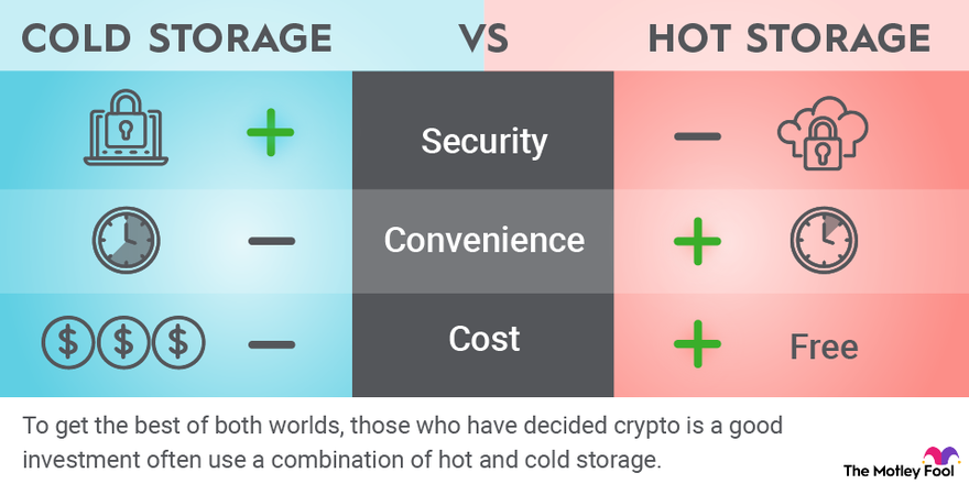 What is a Cold Wallet? BEST Cold Storage Crypto Wallets List in 