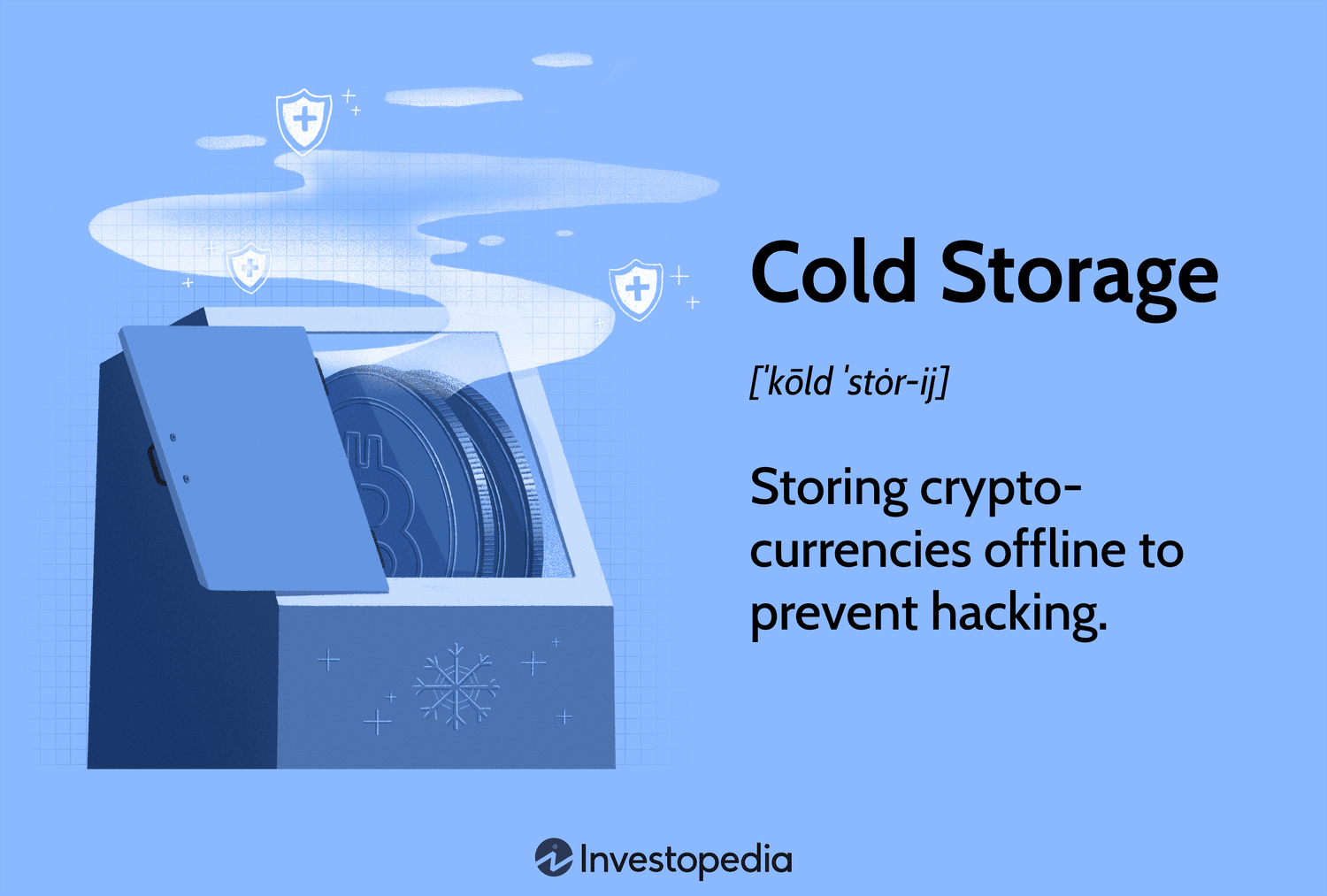 Hot Wallet vs Cold Wallet: Why Cold Storage is Better?