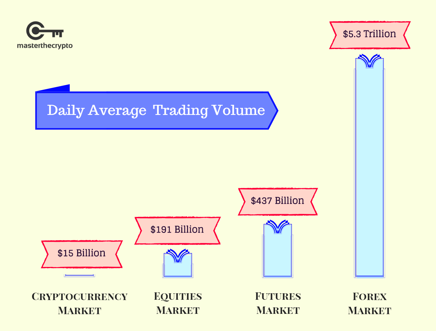 Liquidity Definition | CoinMarketCap