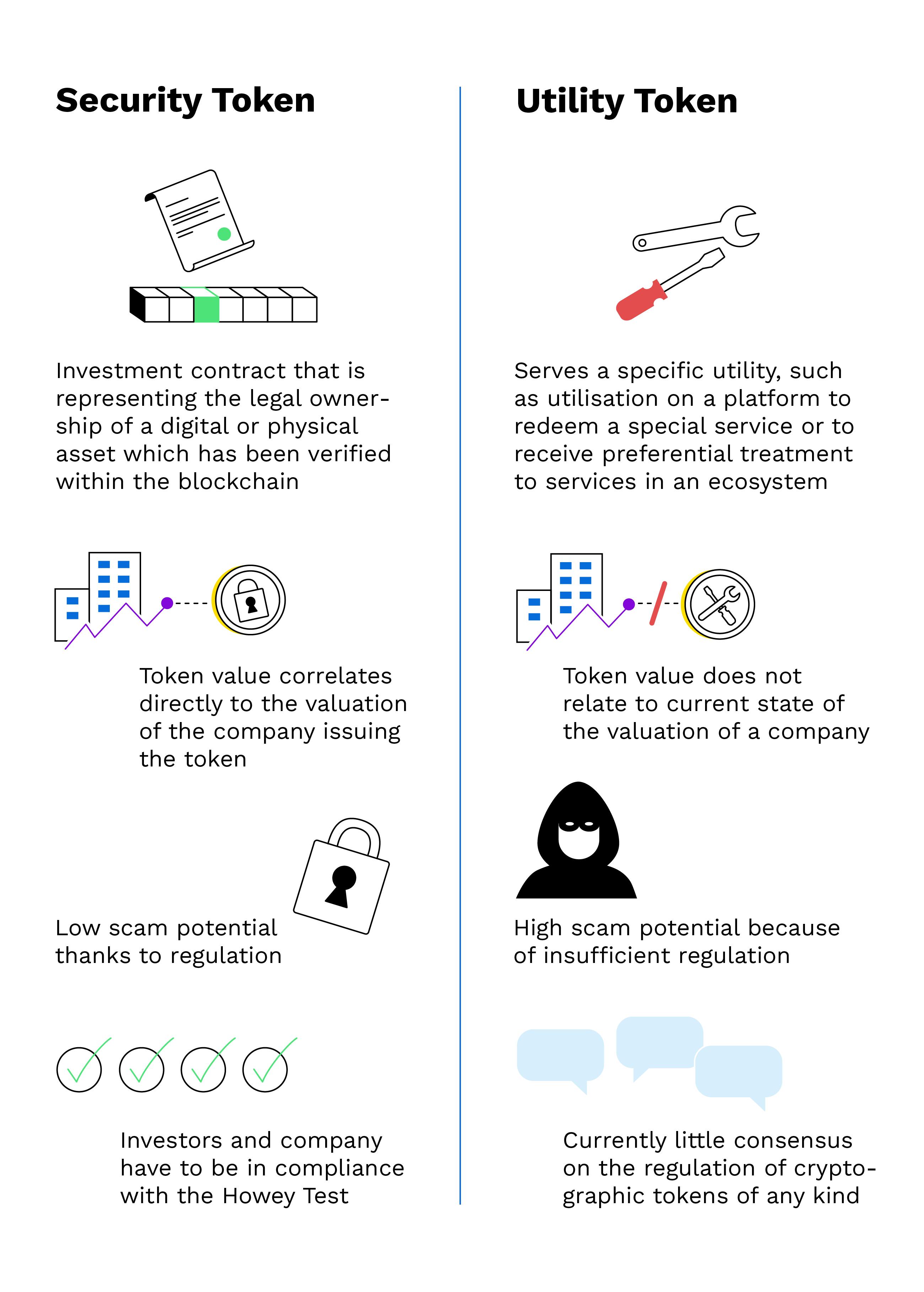 What Are Utility Tokens and How Are They Used