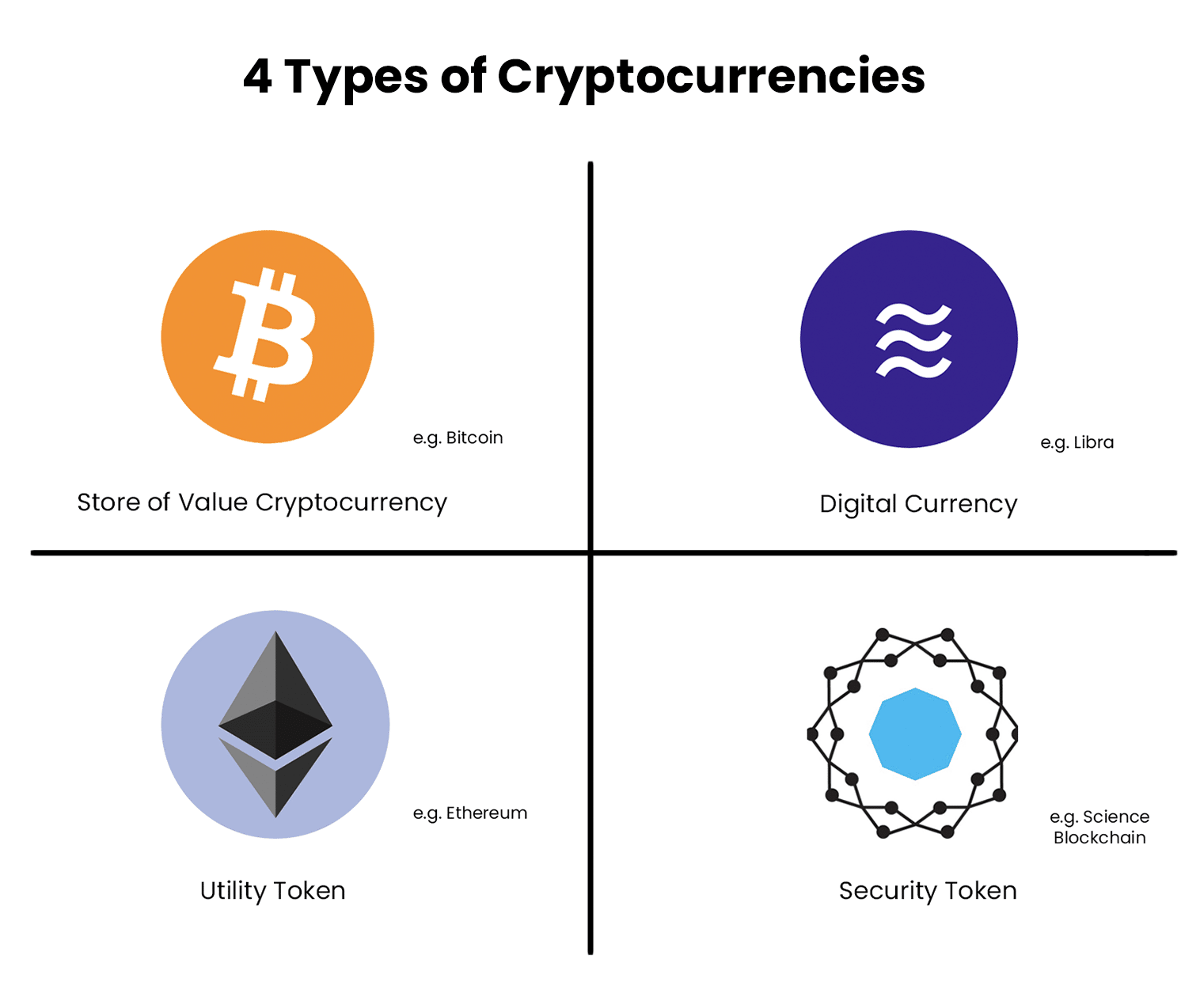 Cryptocurrency - Definition