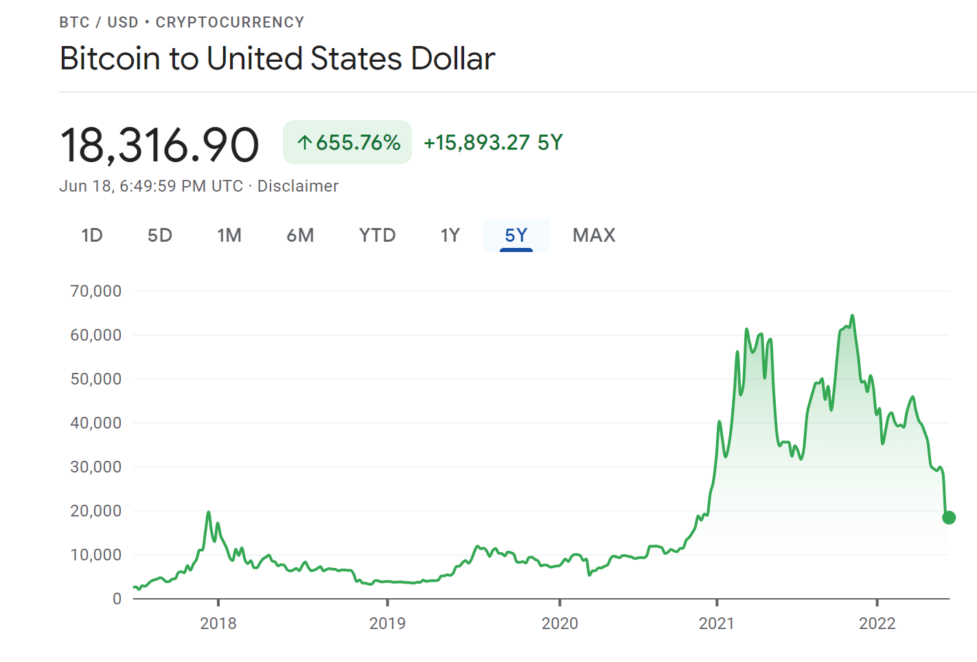 12 Most Popular Types Of Cryptocurrency | Bankrate