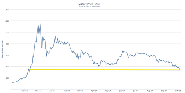 Bitcoin: Bitcoin news today, Bitcoin price, Bitcoin share price | The Economic Times