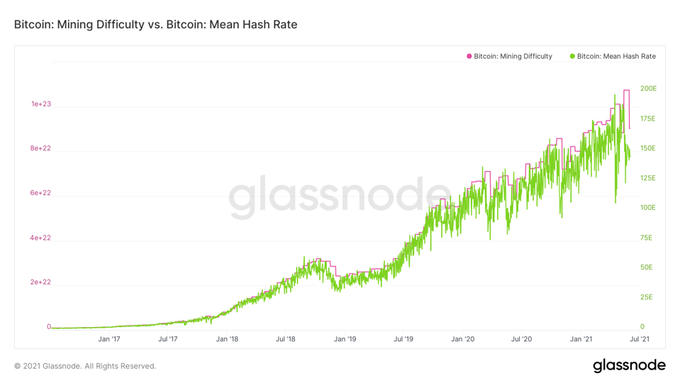 What Is Hash Rate and Why Does It Matter for Crypto Mining? | CoinCarp