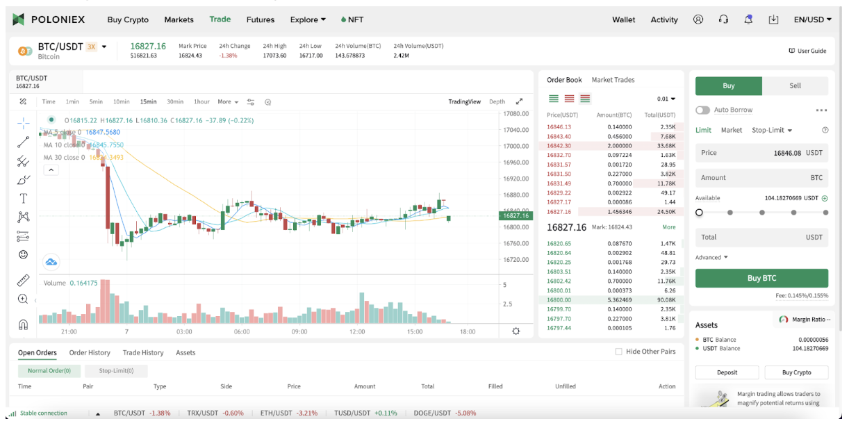 How to Report Your Poloniex Margin Taxes | Tax Forms