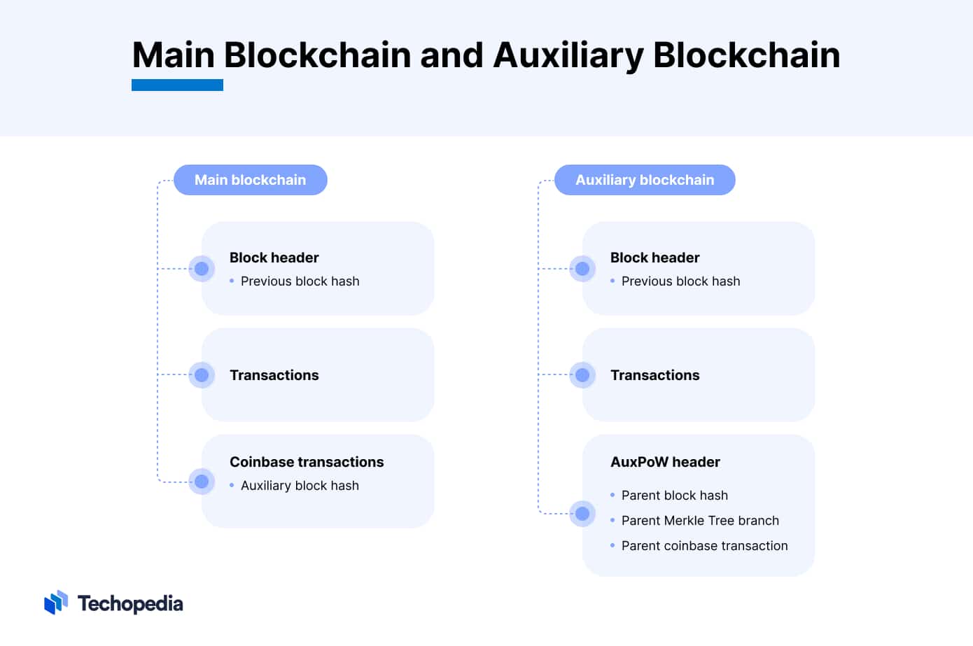 What is Merged Mining? Can You Mine Two Cryptos at the Same Time?