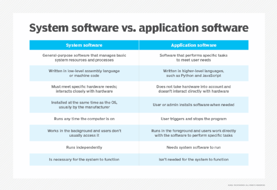 Application software - Wikipedia