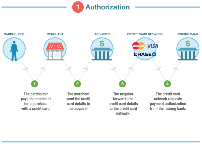 What are the Types of Nodes in Blockchain? - Utimaco