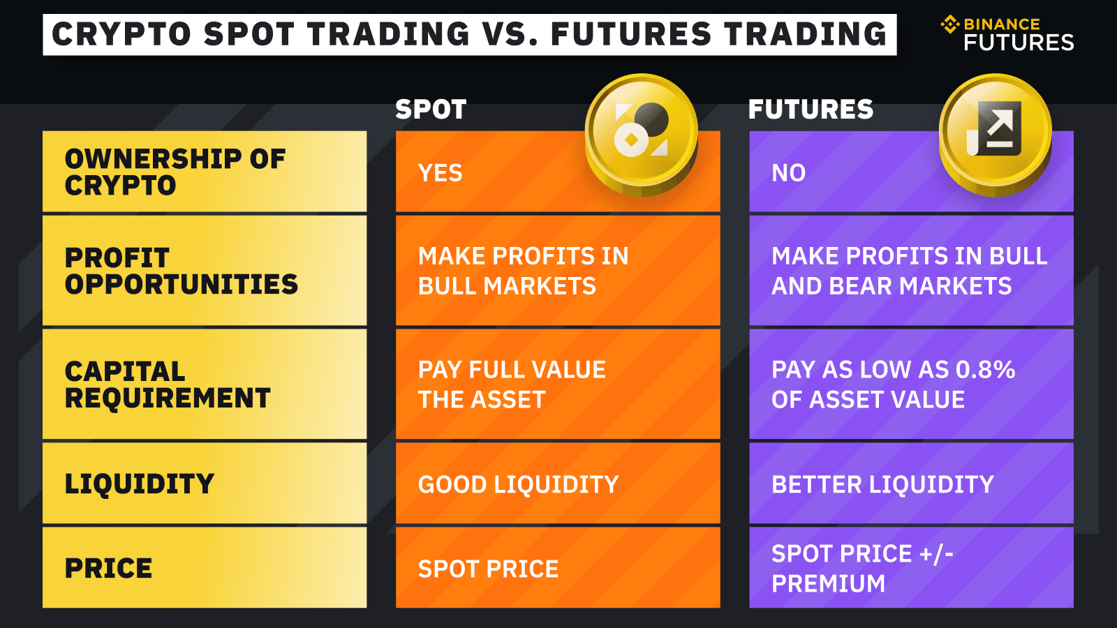 What is Spot Trading and Is It Profitable?