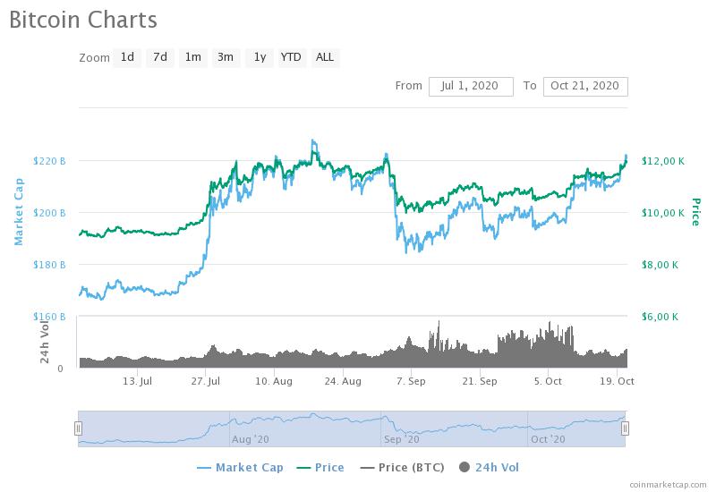 Bitcoin Price | BTC Price Index and Live Chart - CoinDesk