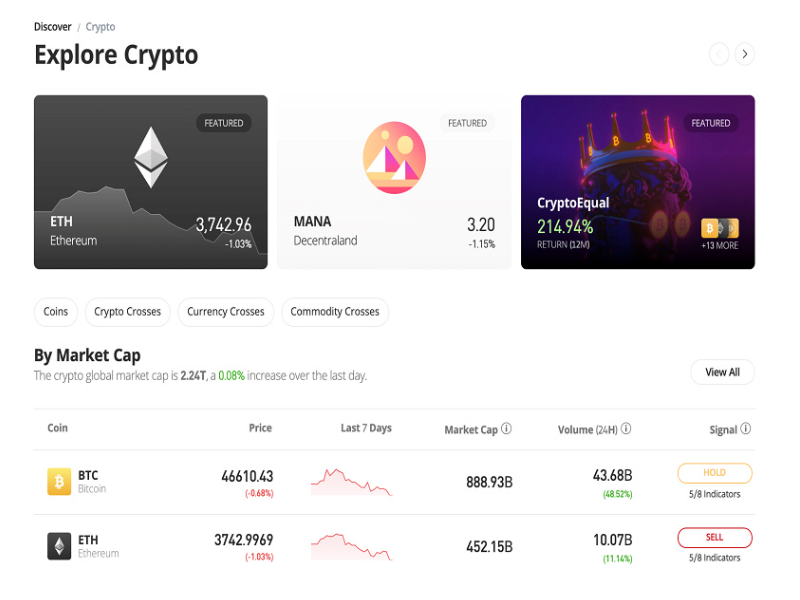 Best Cryptocurrency Trading Platform - The Complete Guide