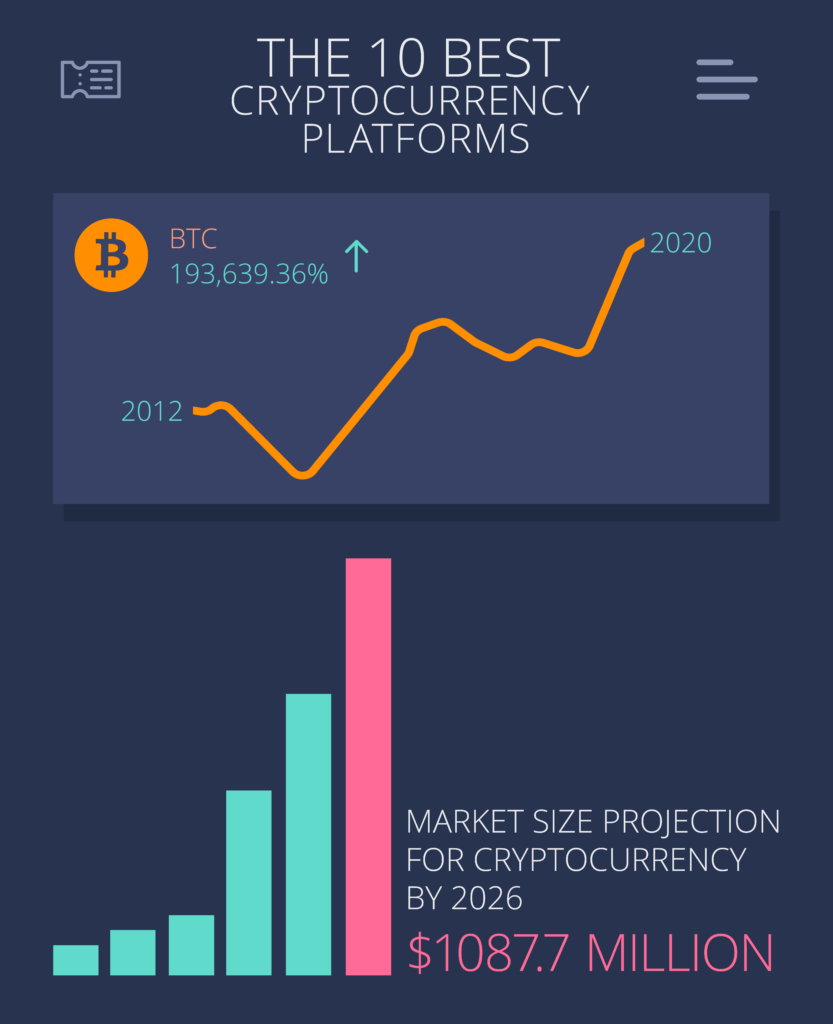 Best Online Brokers For Buying And Selling Cryptocurrency In March | Bankrate