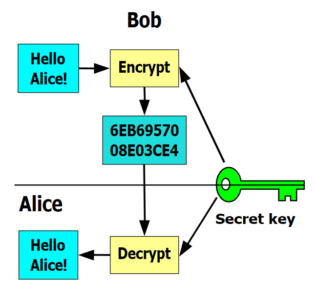 Crypto Virus: Meaning, Prevention & Removal Methods - Guardian Digital.