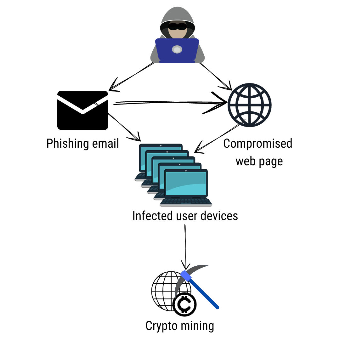 Crypto Ransomware | CISA