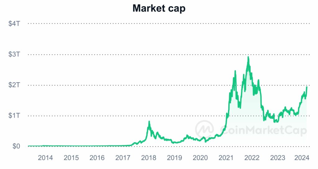 The Future Of Cryptocurrency