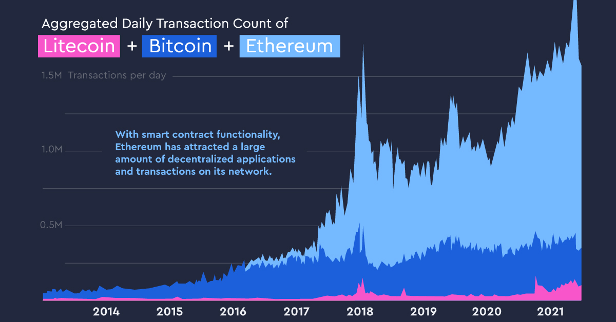 Speculative bubbles and herding in cryptocurrencies | Financial Innovation | Full Text