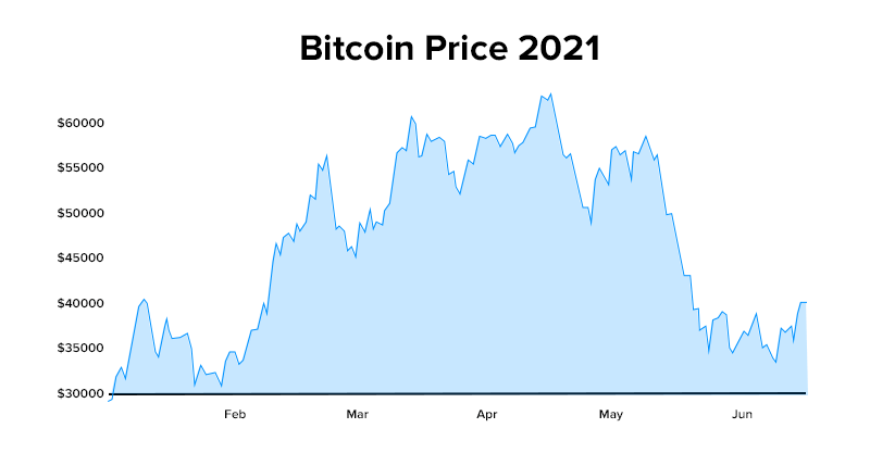 Bitcoin (BTC) Price Prediction - 