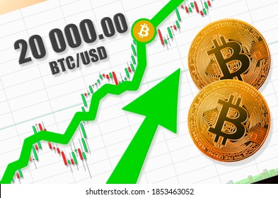 Bitcoin USD (BTC-USD) price, value, news & history – Yahoo Finance