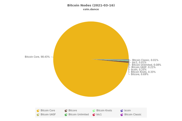 What Language Is Bitcoin Written In: Bitcoin Programming Language - bitcoinhelp.fun