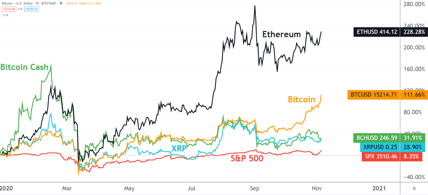 What Determines Bitcoin's Price?