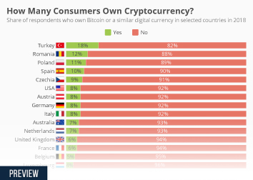 How Many People Own, Hold & Use Bitcoins? ()