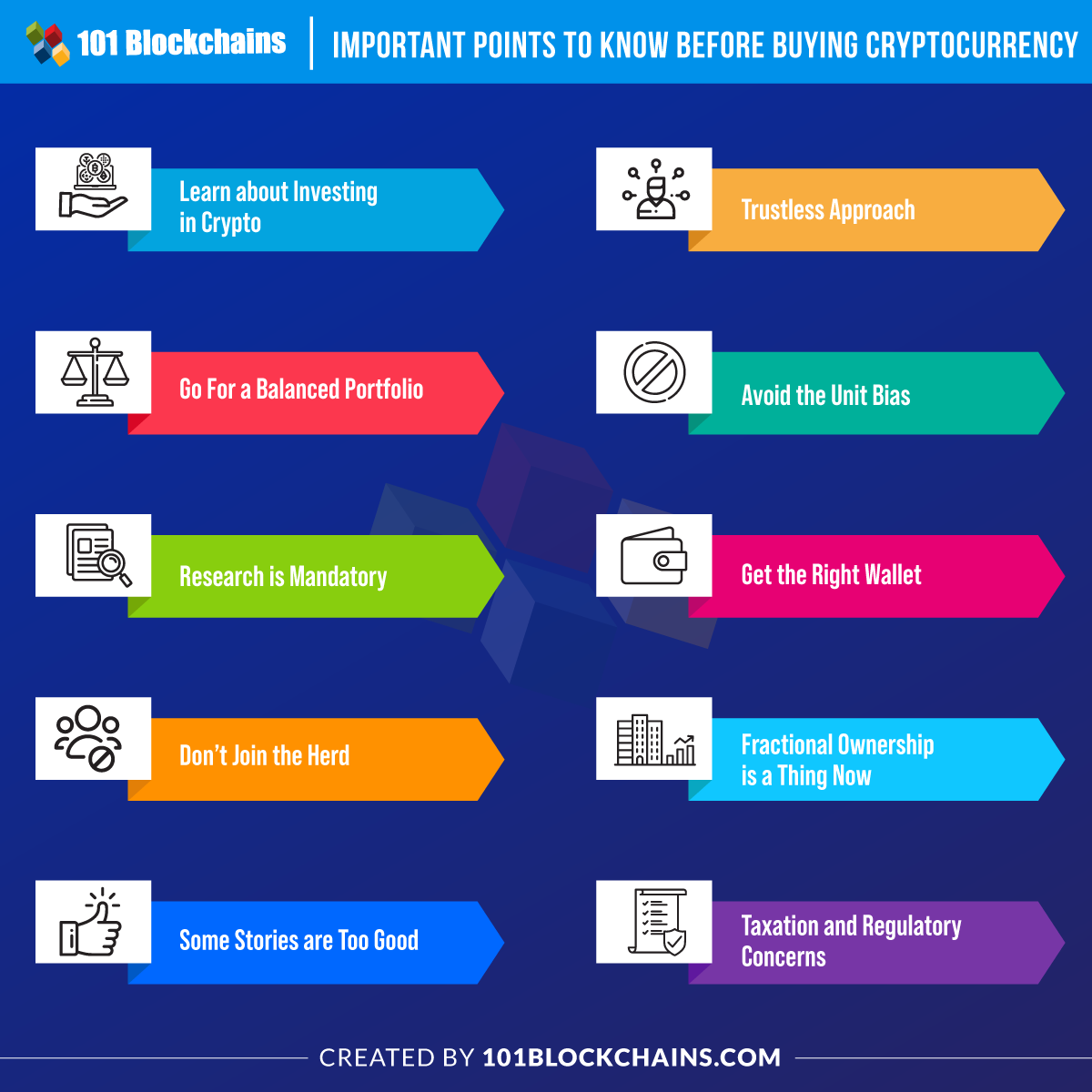 How to invest in cryptocurrency - The Economic Times