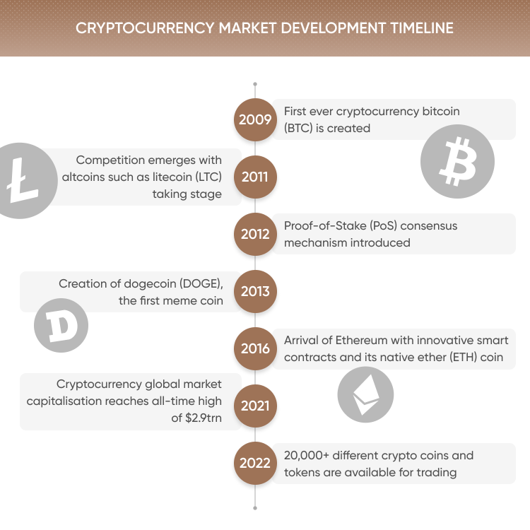 Trade Crypto for Less Coin | Interactive Brokers LLC