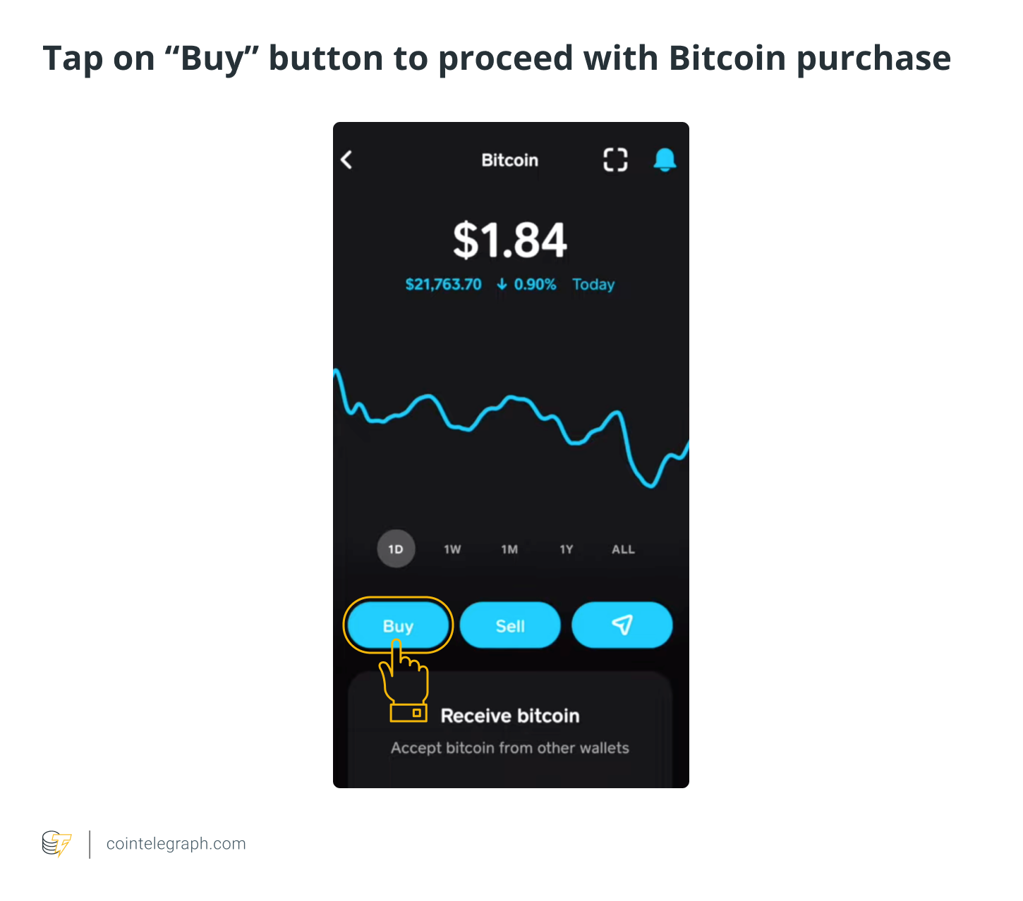 How to Buy Bitcoin on Cash App - NerdWallet