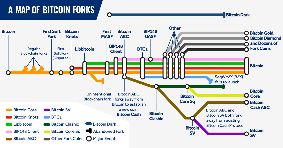 A History of Bitcoin Hard Forks