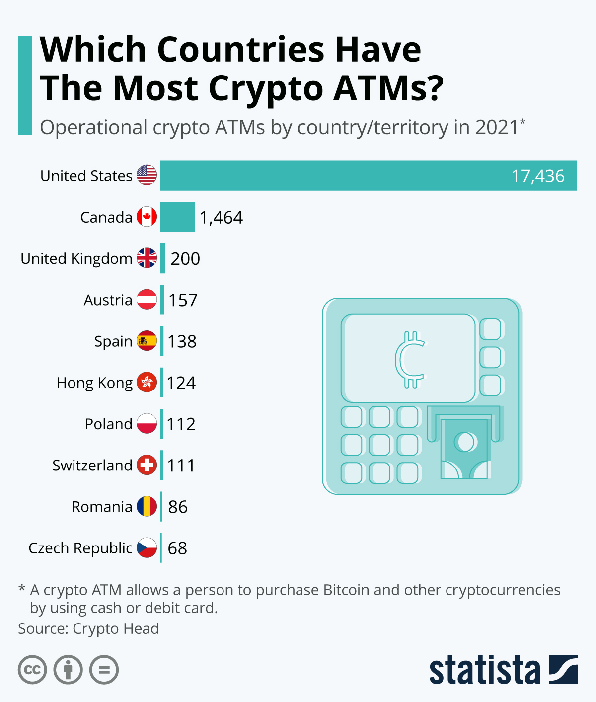 Cryptocurrency Use Depends Heavily on Geography