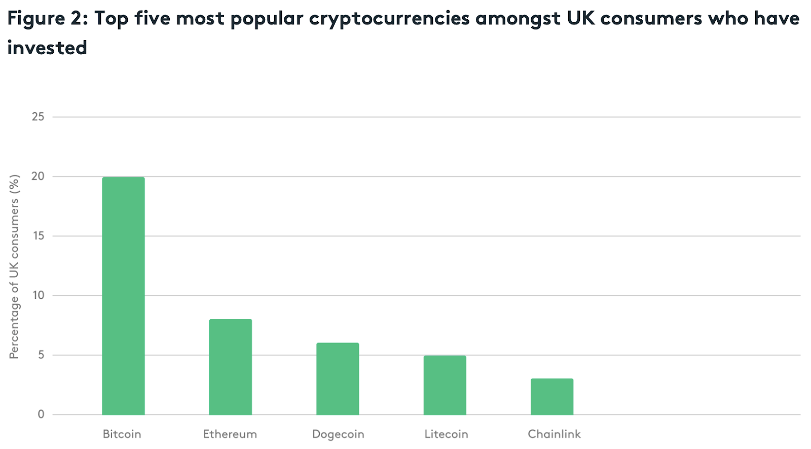 10 Cities That Are Bitcoin Hotspots