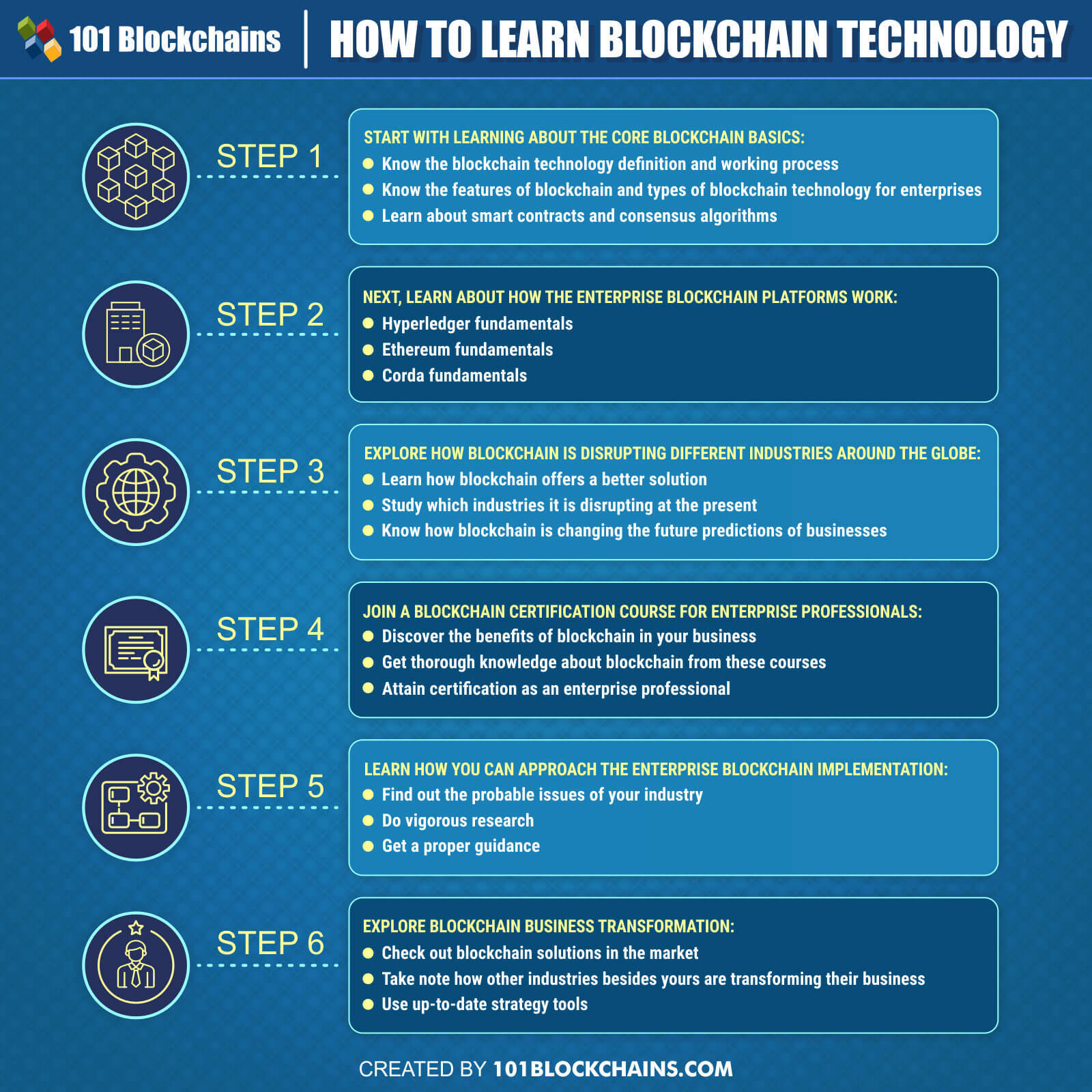 How to Start Learning about Cryptocurrency? - bitcoinhelp.fun