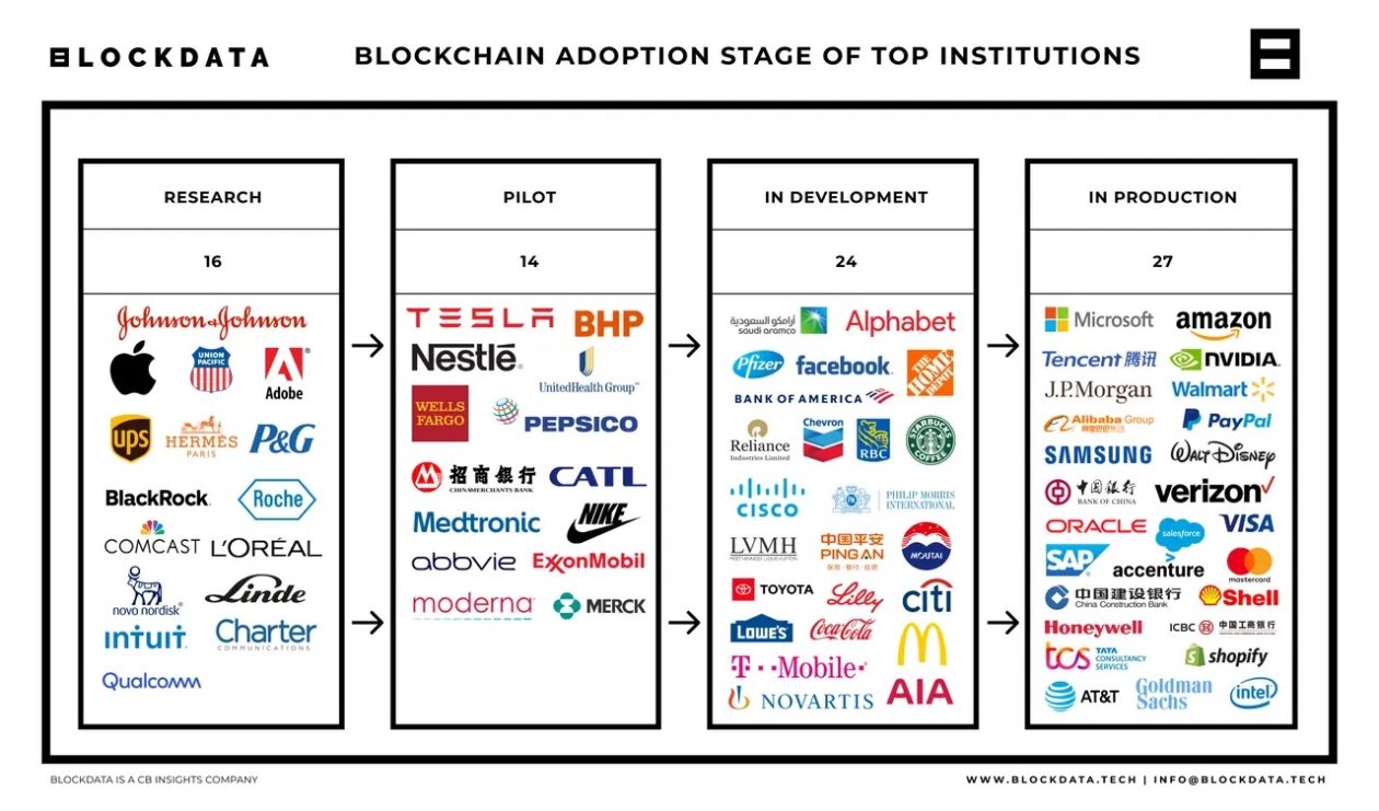 Companies with Bitcoin payments by industry | Statista