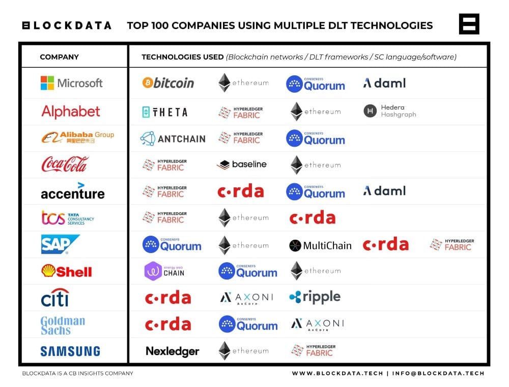 7 Major Companies that Accept Cryptocurrency - Due